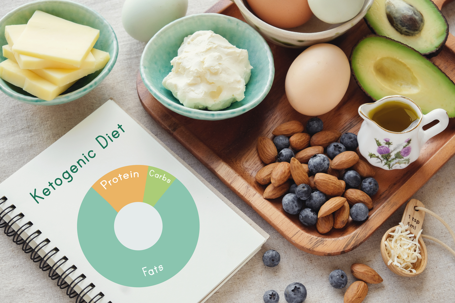 Dos and Don’ts of the Keto Diet